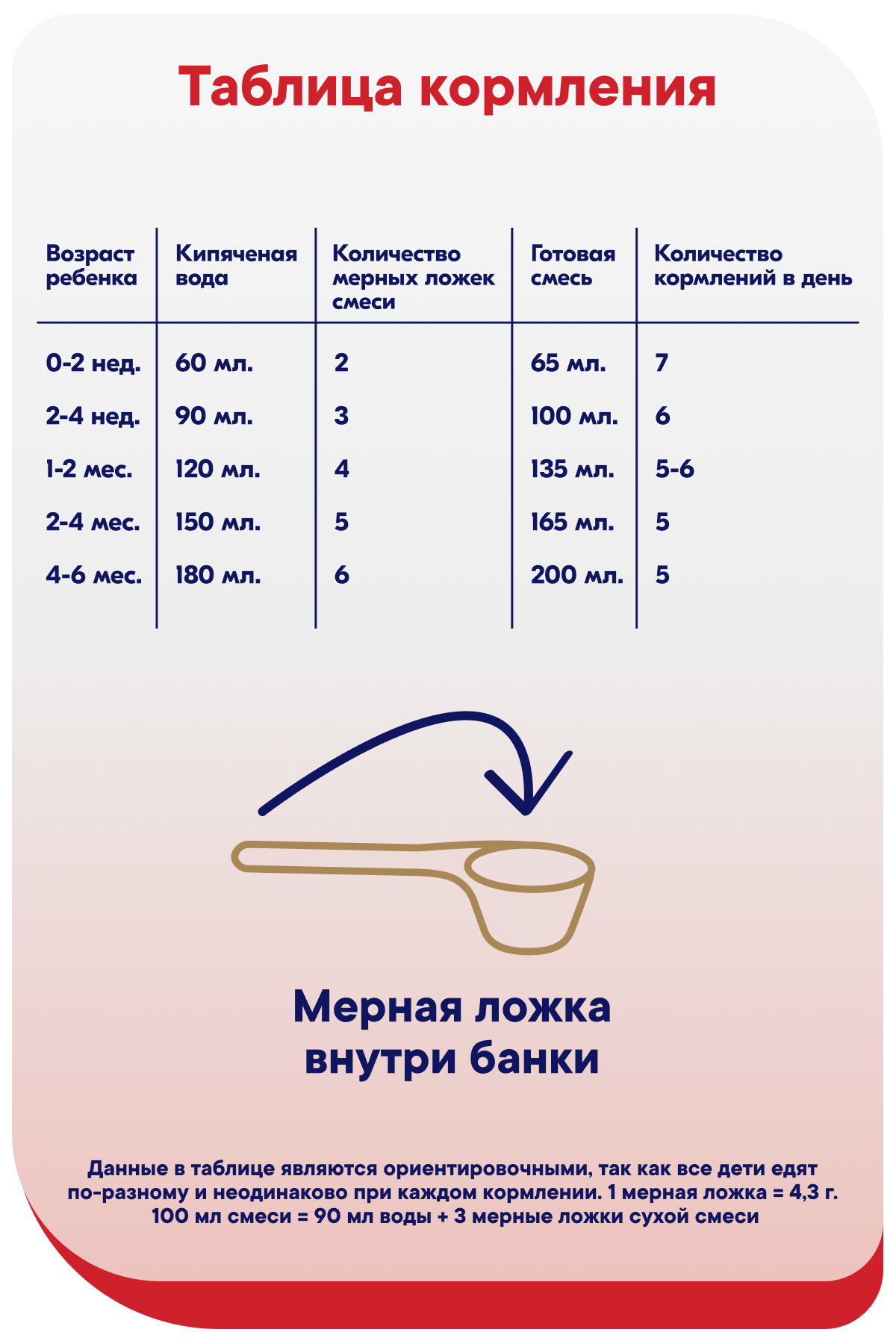 Смесь молочная Semper НутраМаксима Эксклюзив 1 800г - фото 16