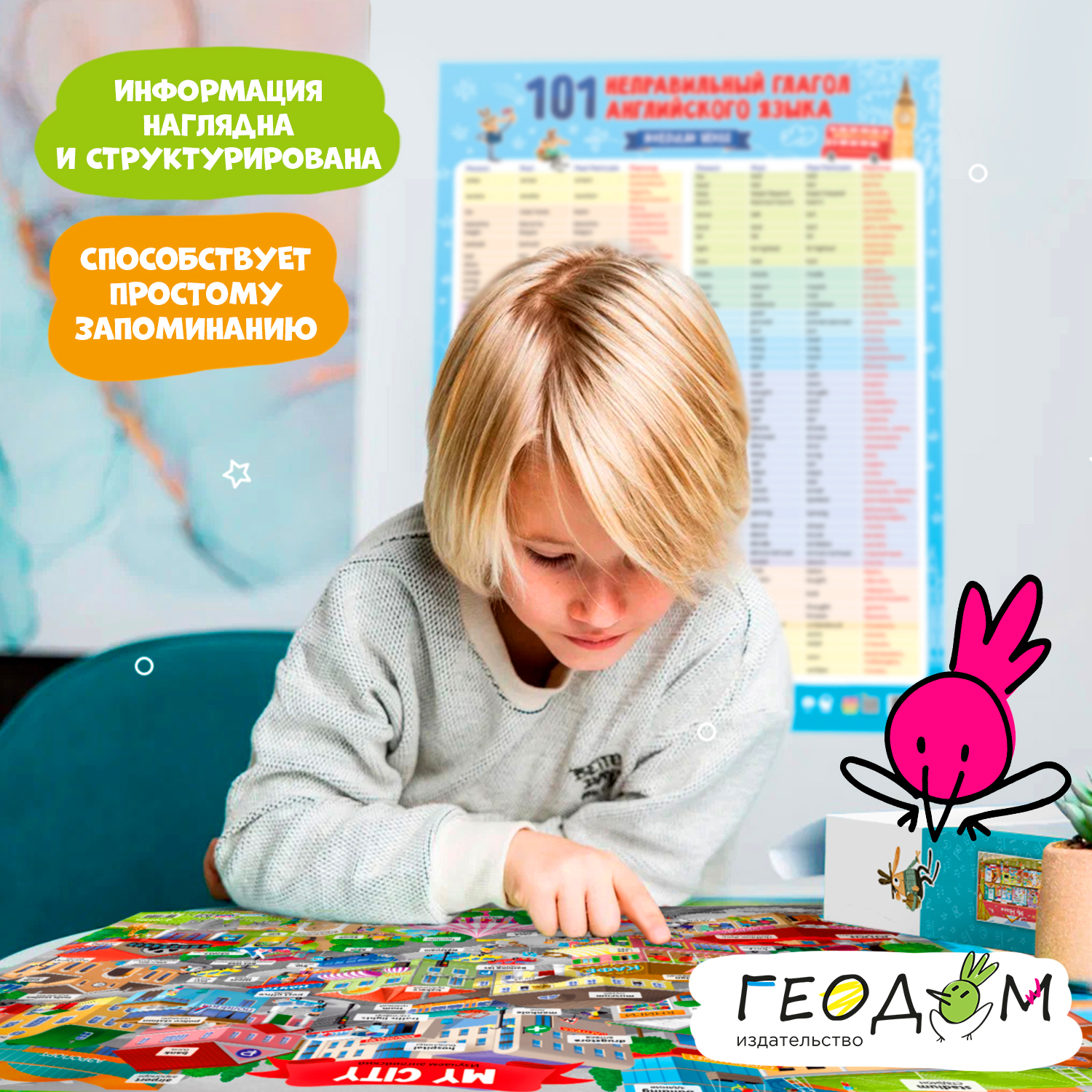 Набор обучающих плакатов ГЕОДОМ 101 неправильный глагол+My house Мой дом+My city Мой город - фото 6