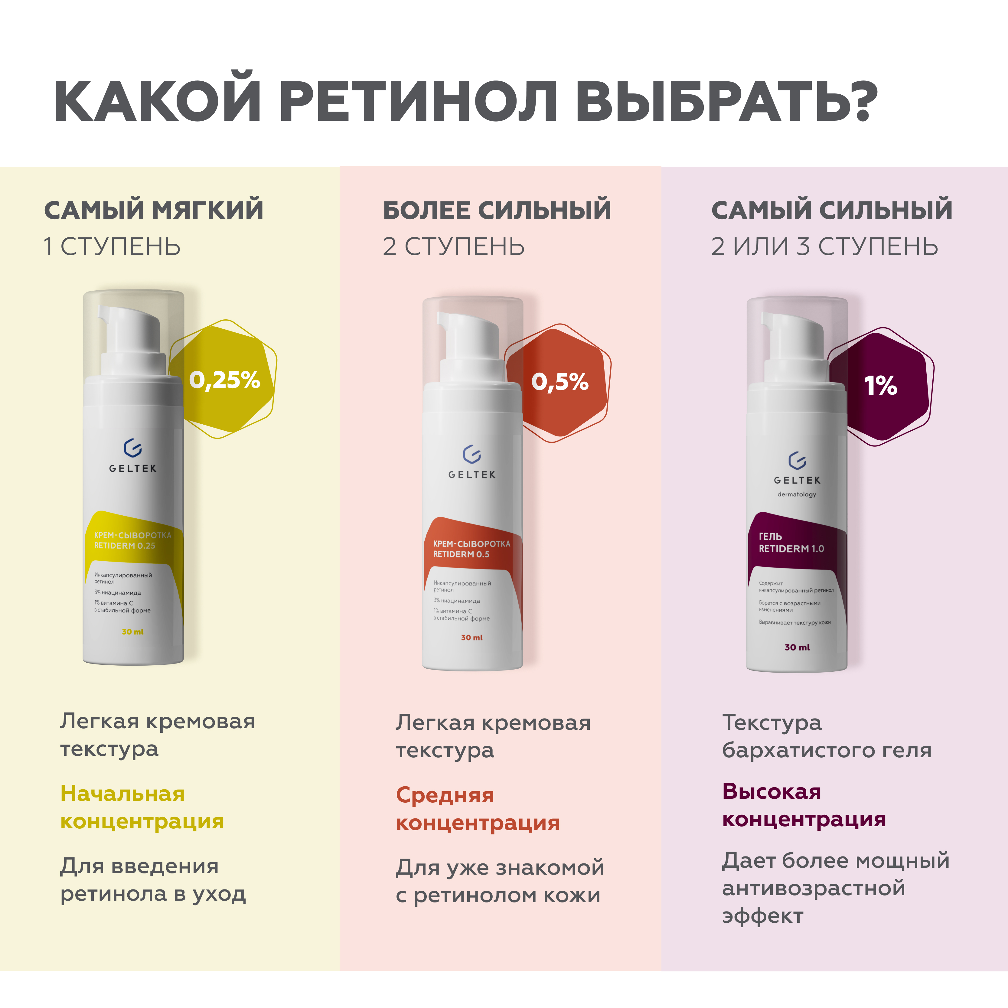 Сыворотка GELTEK 30 мл - фото 13