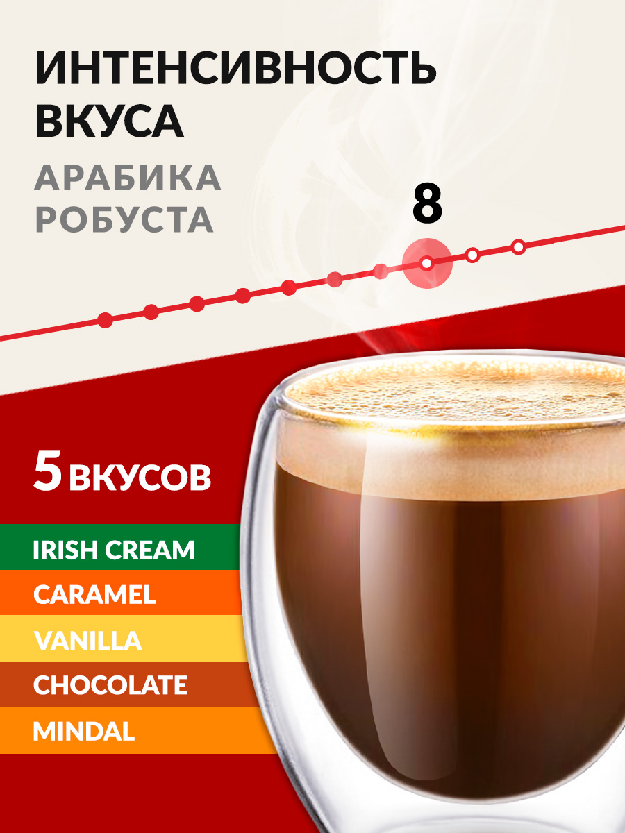 Кофе в капсулах Single Cup Coffee Aroma coffee 50 шт. - фото 2