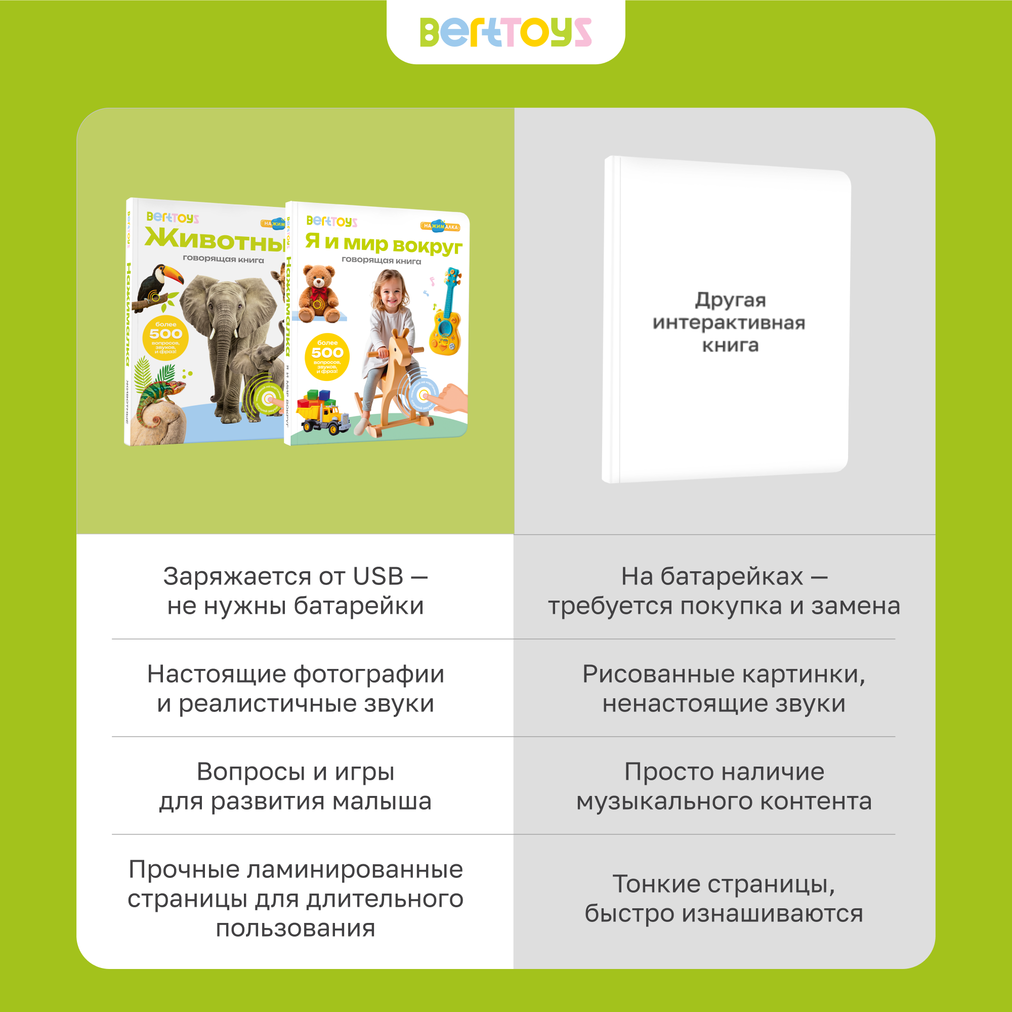 Комплект говорящих книжек BertToys Нажималки: Животные + Я и Мир Вокруг - фото 14