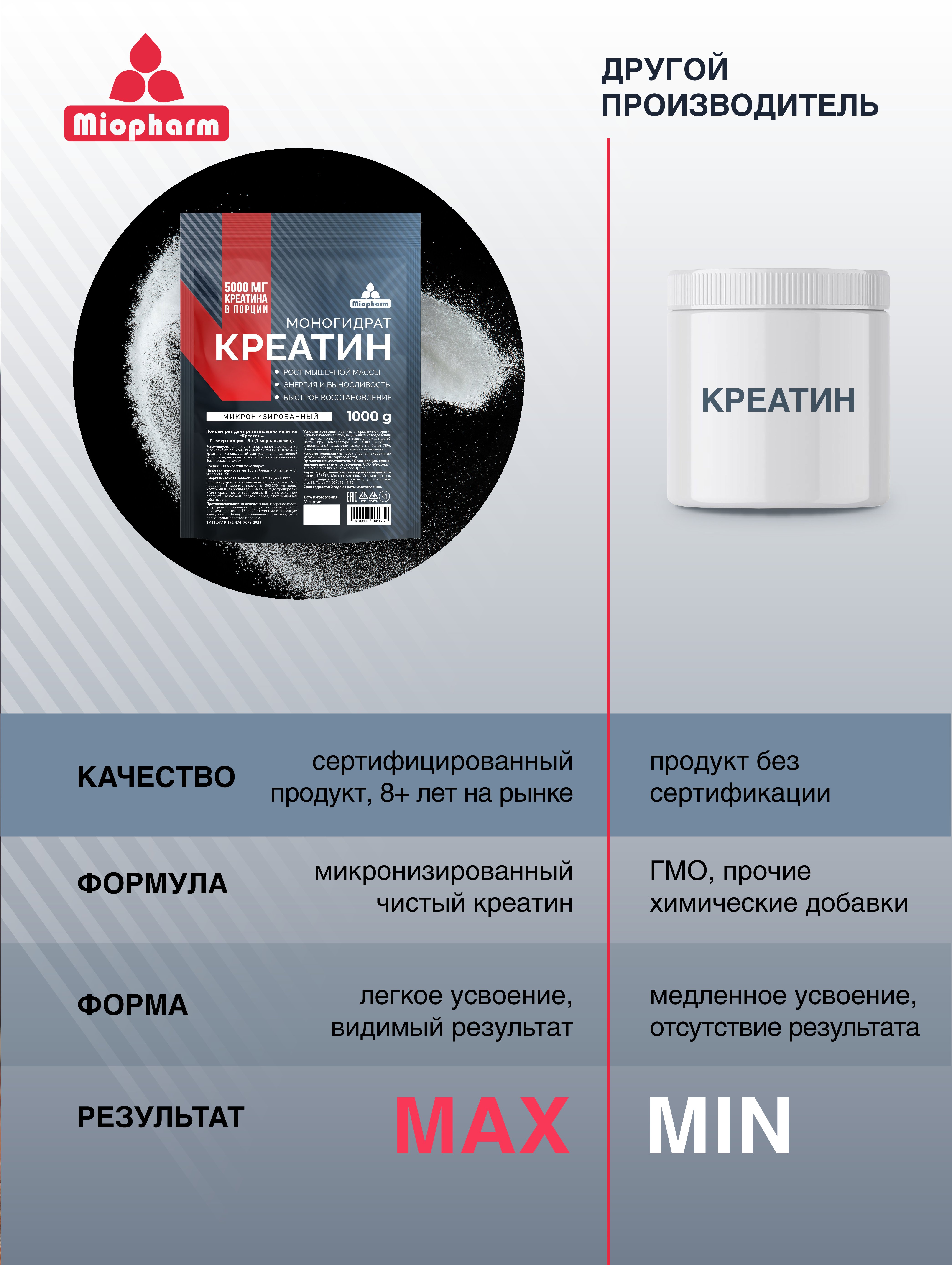 Пищевая продукция Миофарм Для женщин - фото 8