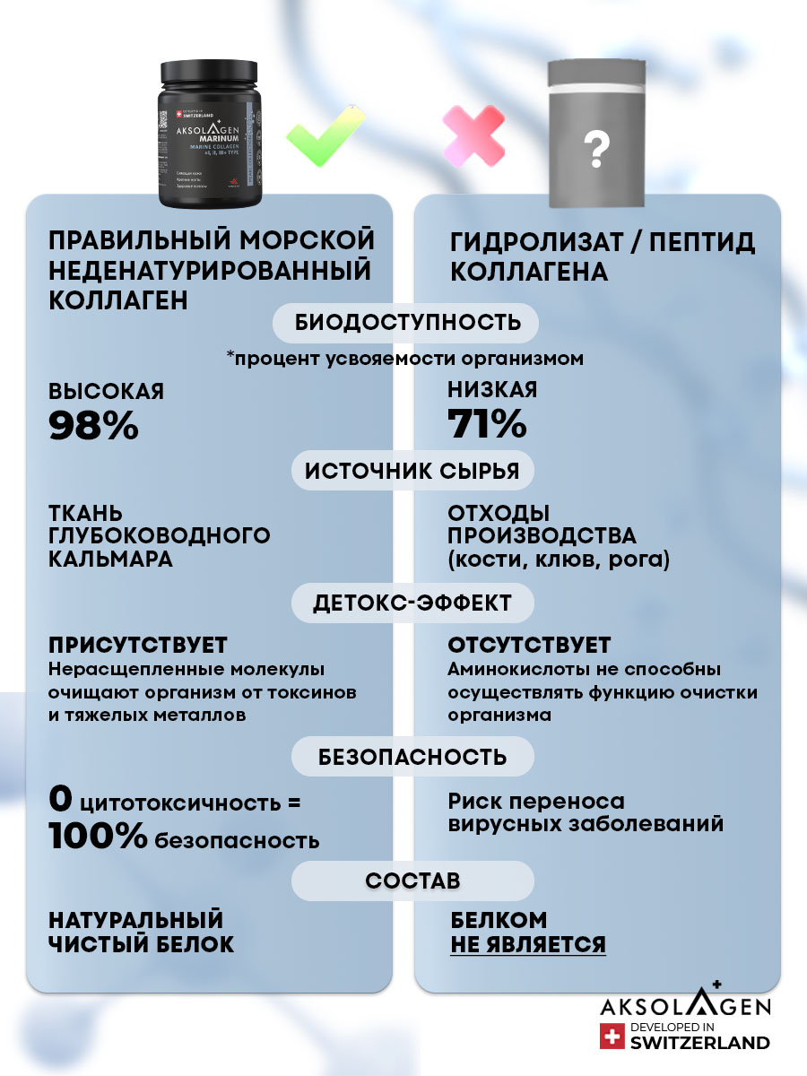 Морской Коллаген 1 2 3 типа AKSOLAGEN красота и здоровье без добавок - фото 4