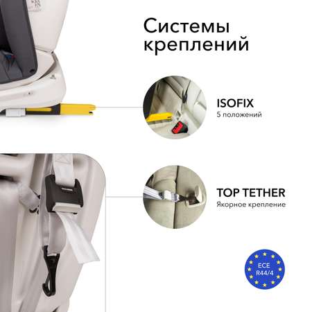 Автокресло Happy Baby Isofix 0+/1/2/3 (0-36 кг)