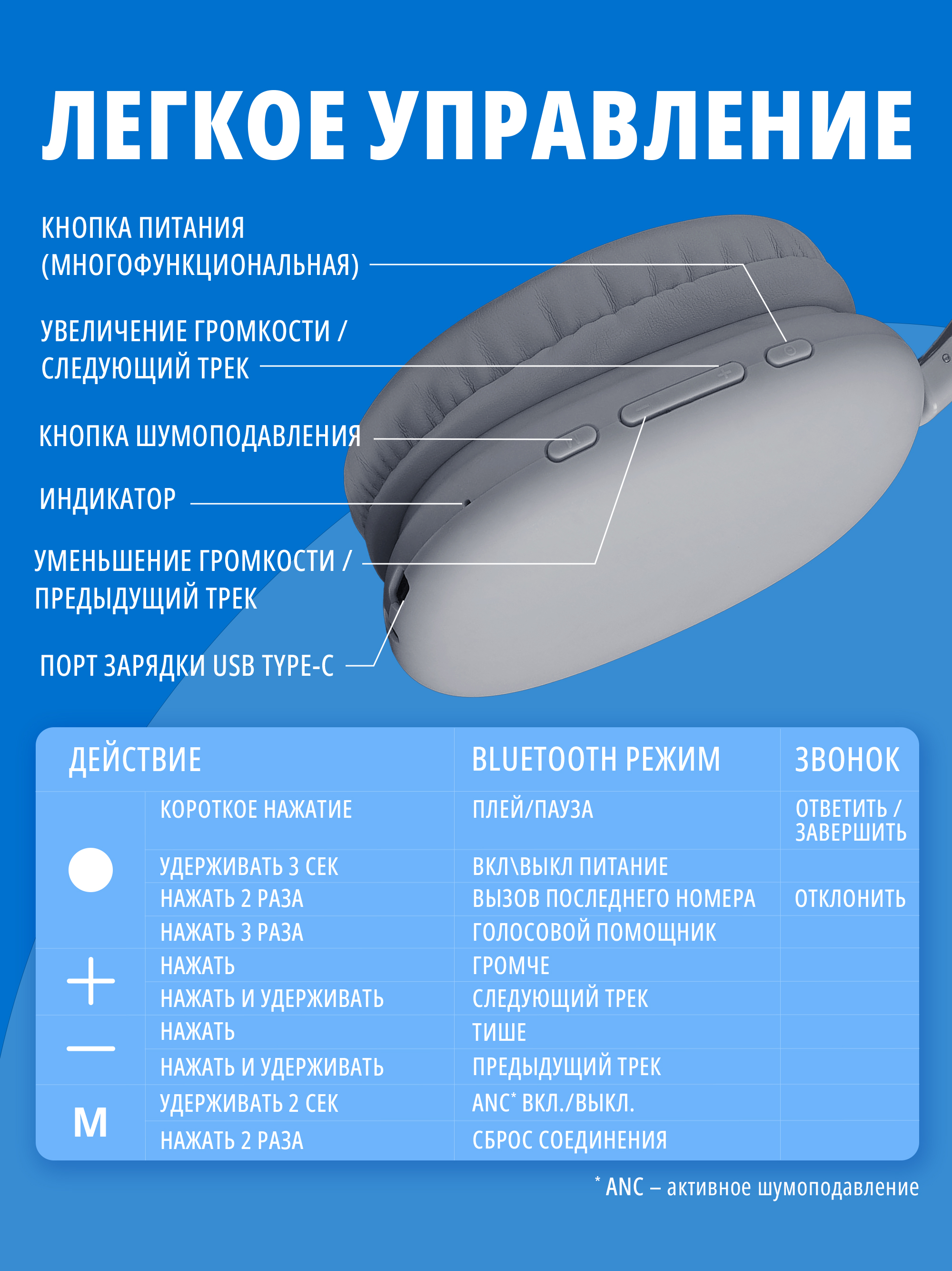 Наушники накладные SVEN AP-B325MV - фото 8