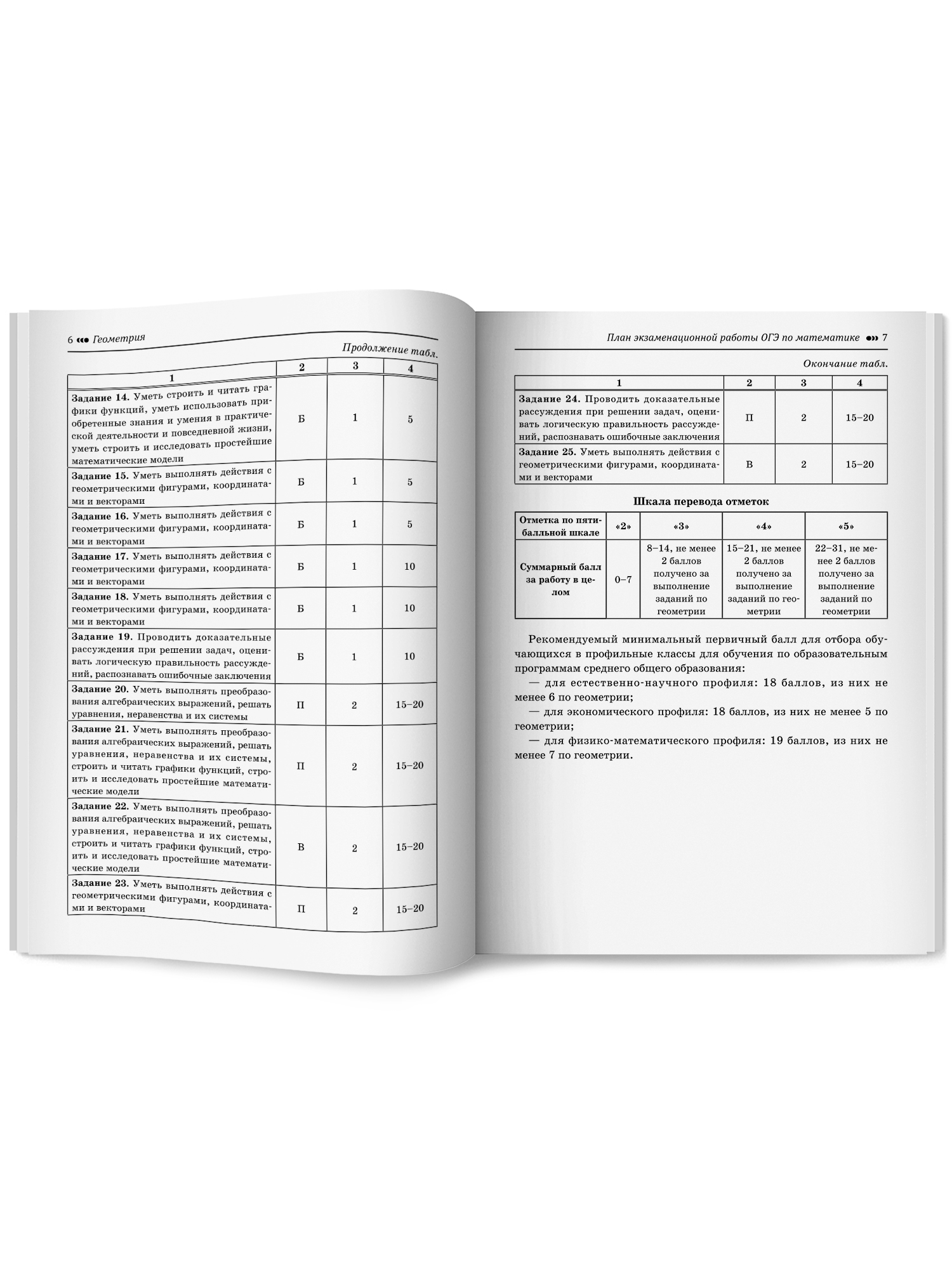 Геометрия. ОГЭ разбор заданий Феникс Книга - фото 6