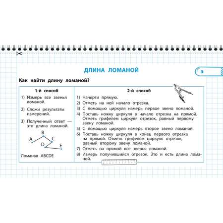 Пособие Все правила математики и русского языка 2 класс