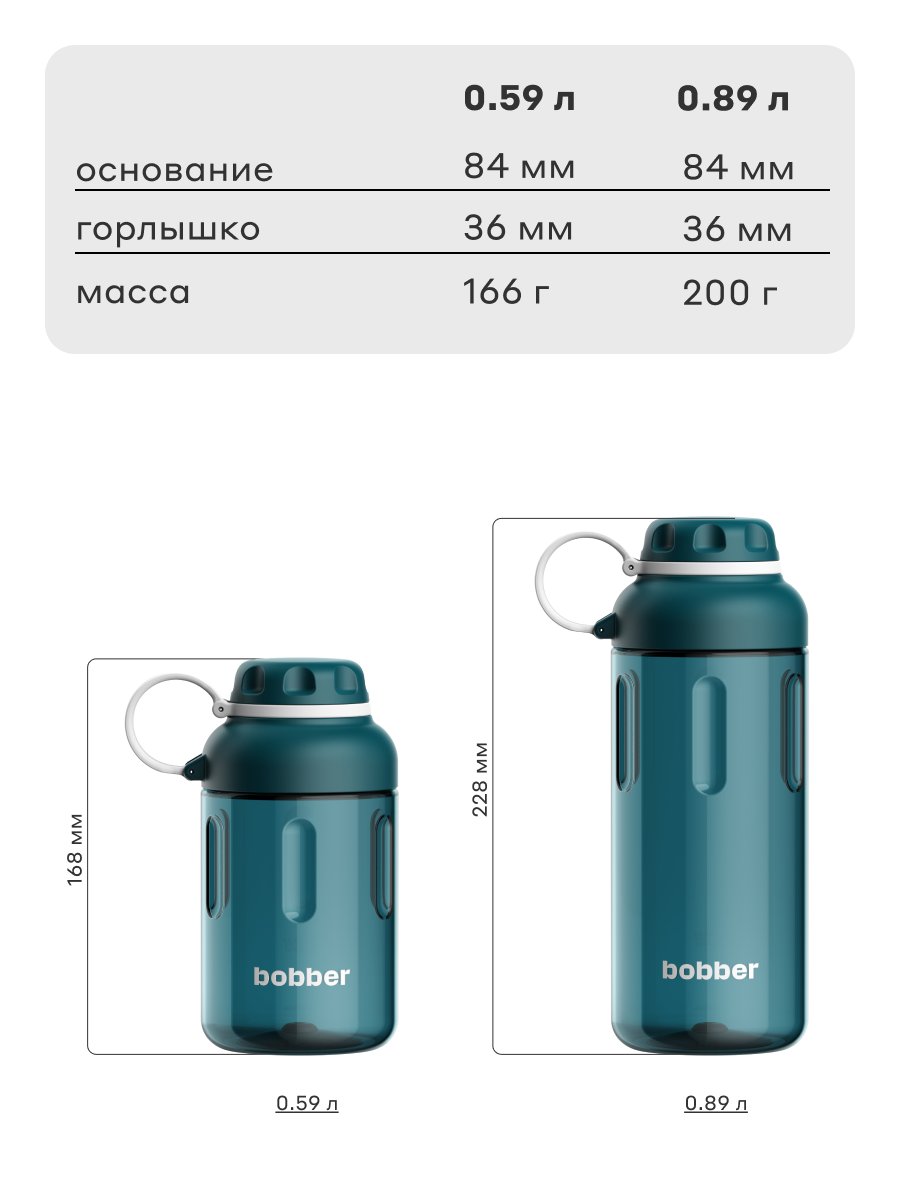 Бутылка Bobber Tritan Темно-бирюзовый 890 мл - фото 9