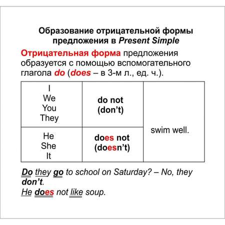 Карточки Учитель Английский язык