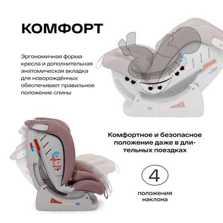 Автокресло Happy Baby Sandex 0+/1/2/3 (0-36 кг)