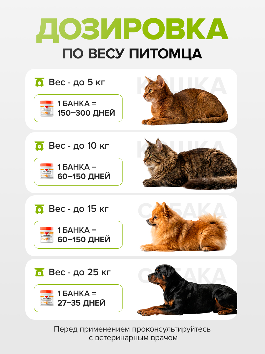 Кормовая добавка Pets health Уреабаланс при ХПН 300 гр - фото 7