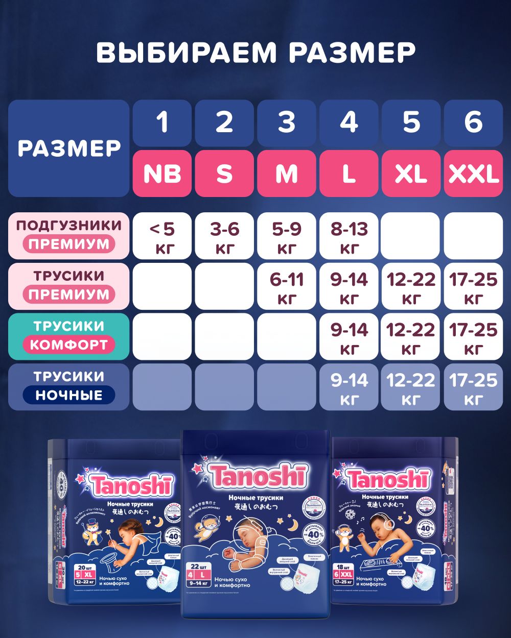 Трусики Tanoshi ночные XL (12-22 кг) 20 шт. - фото 14