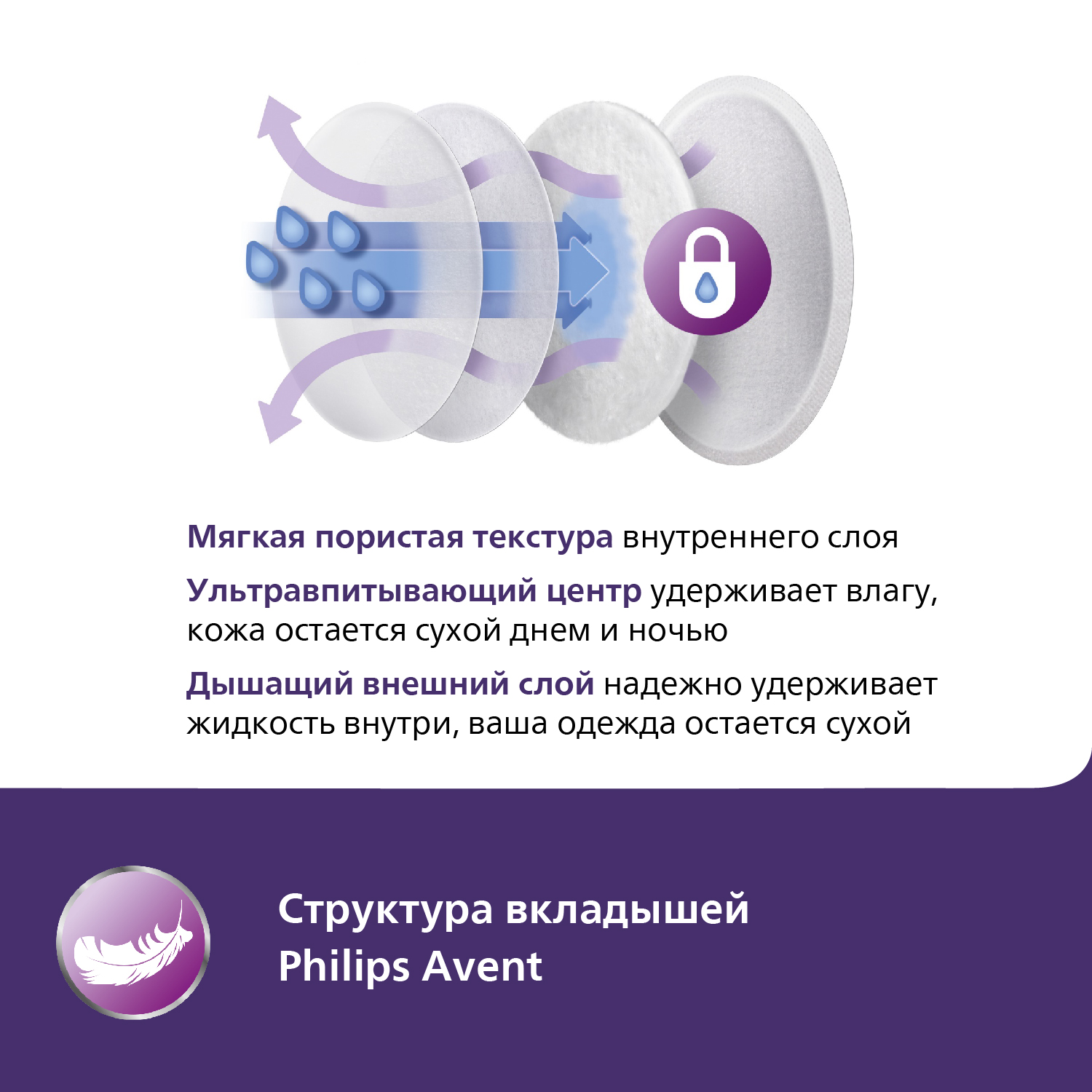 Вкладыши для груди Philips Avent анатомические 24 шт. - фото 3