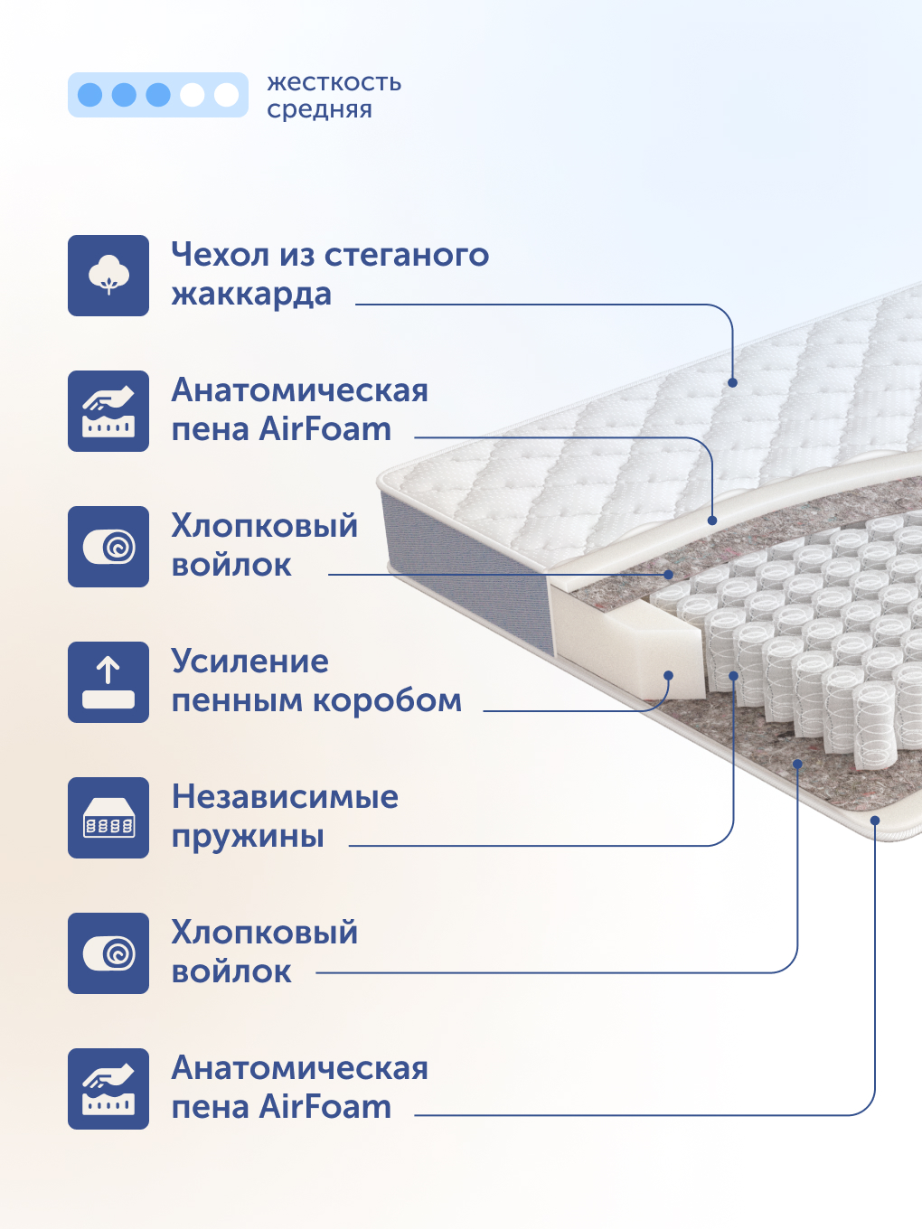 Матрас buyson BuySunny 80х160 - фото 5