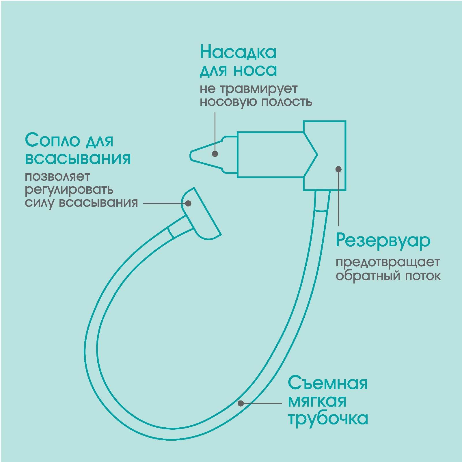 Механический аспиратор Крошка Я - фото 3