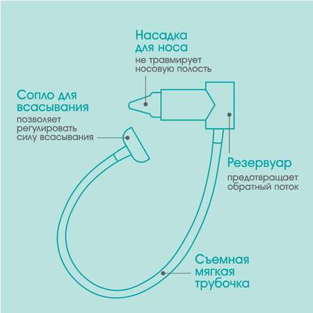 Механический аспиратор Крошка Я