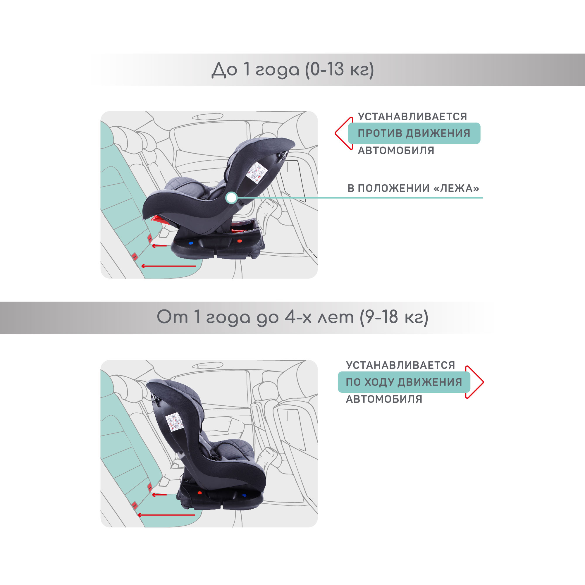 Автокресло Amarobaby Safety 0+/1 (0-18 кг) - фото 8