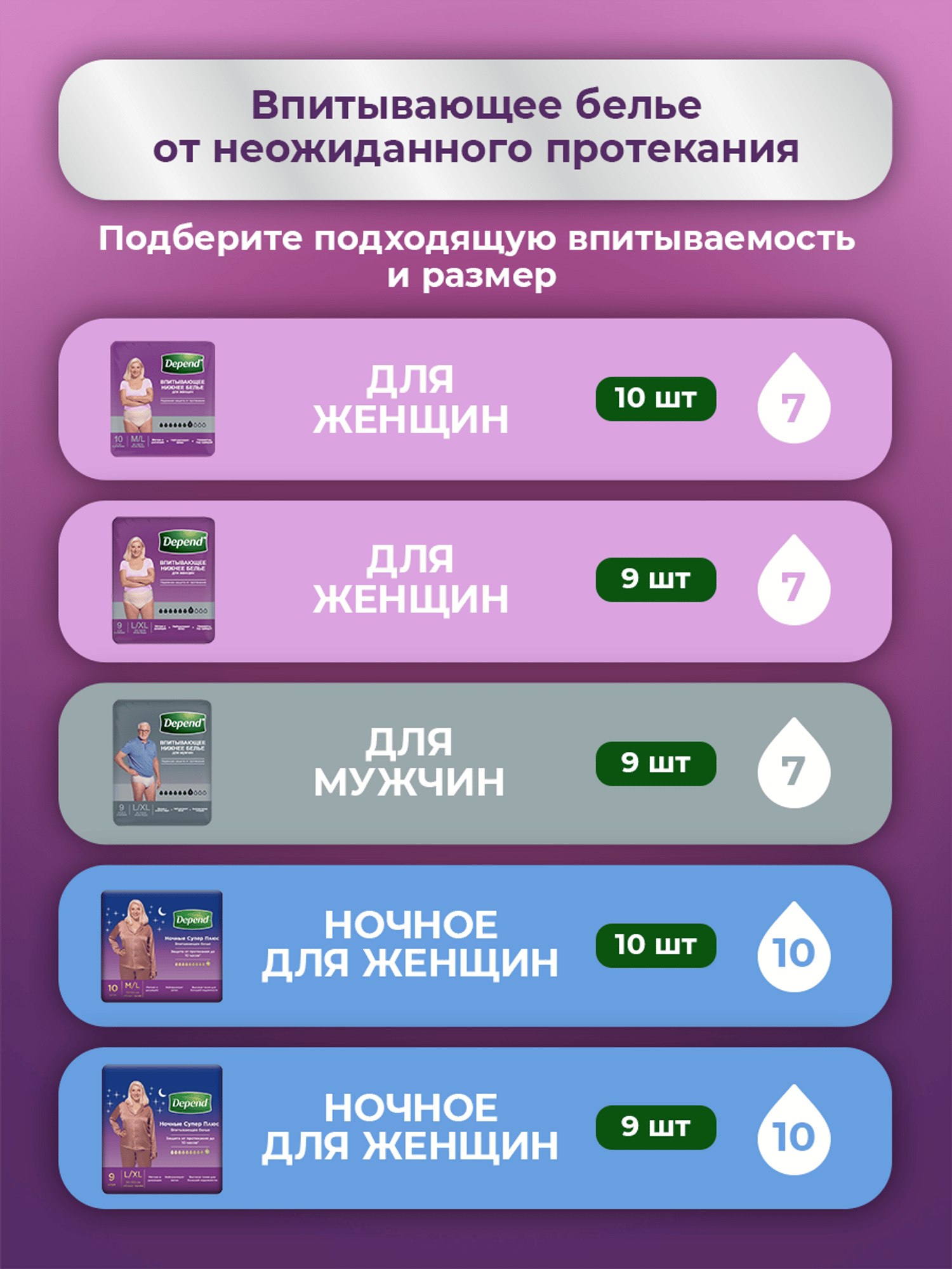 Впитывающее белье Depend M/L 10 шт. - фото 10