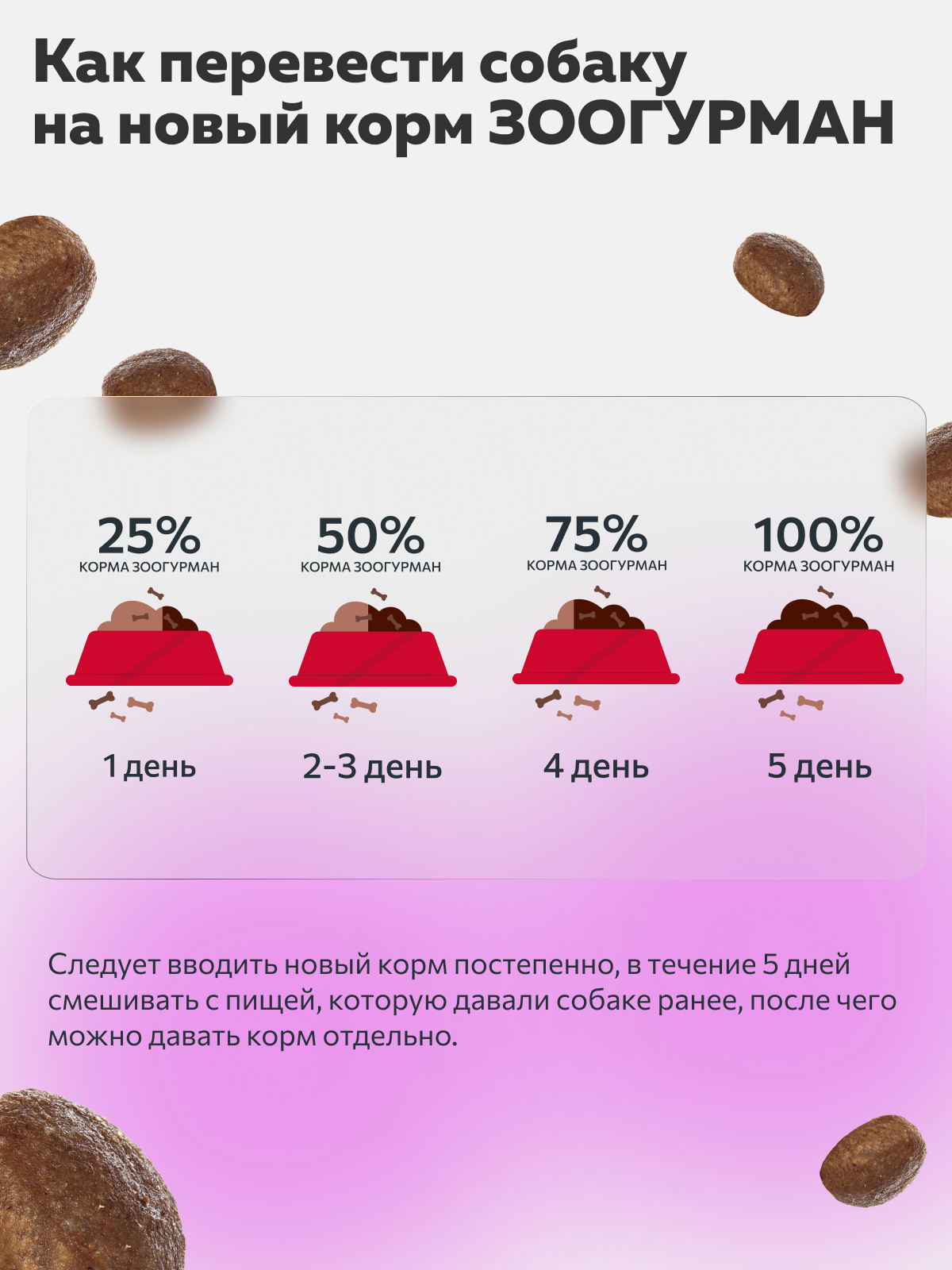 Корм сухой Зоогурман RED Телятина с морковью 1,2 кг - фото 5