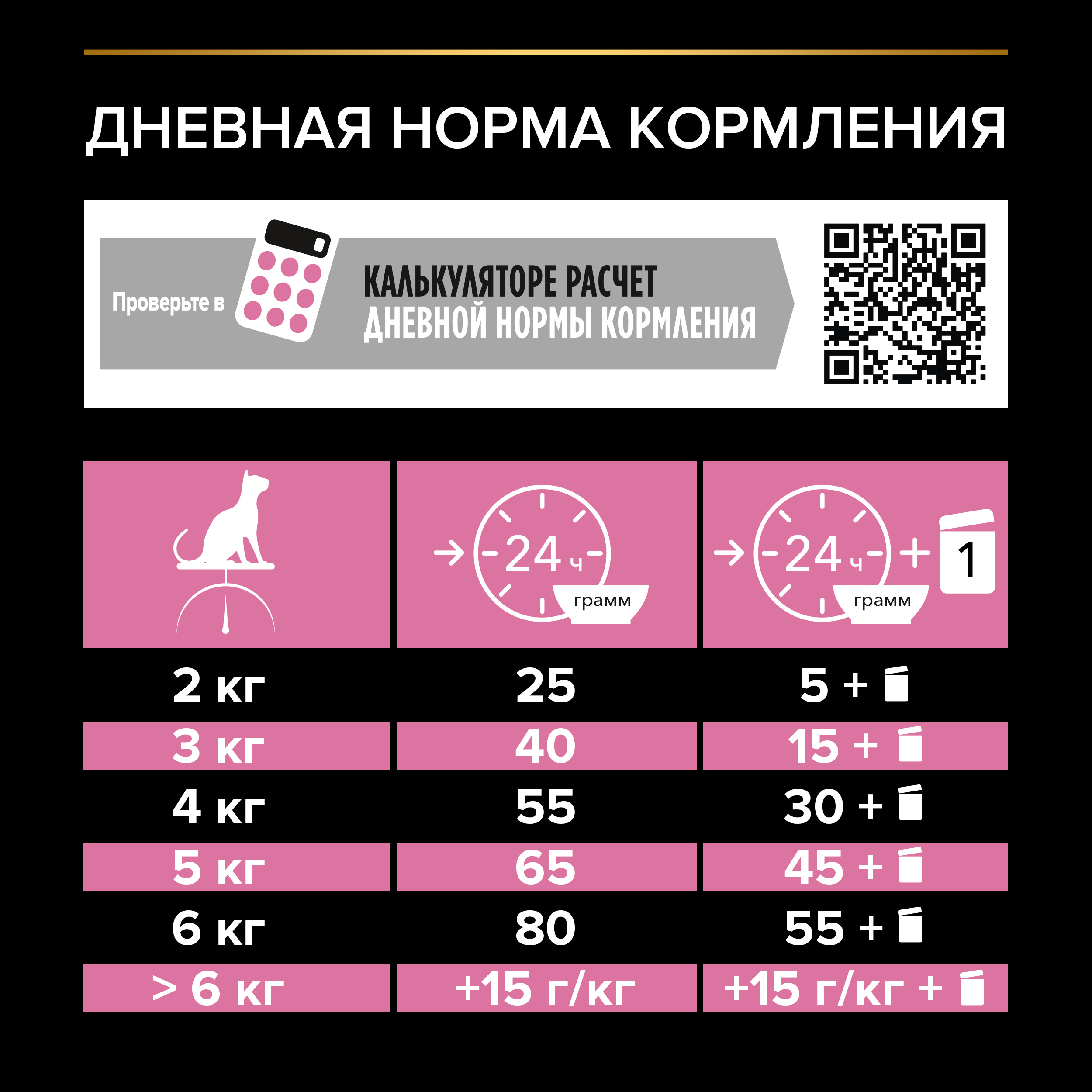 Корм сухой для кошек PRO PLAN 1.5кг с курицей при стерилизации и кастрации c чувствительным пищеварением - фото 8
