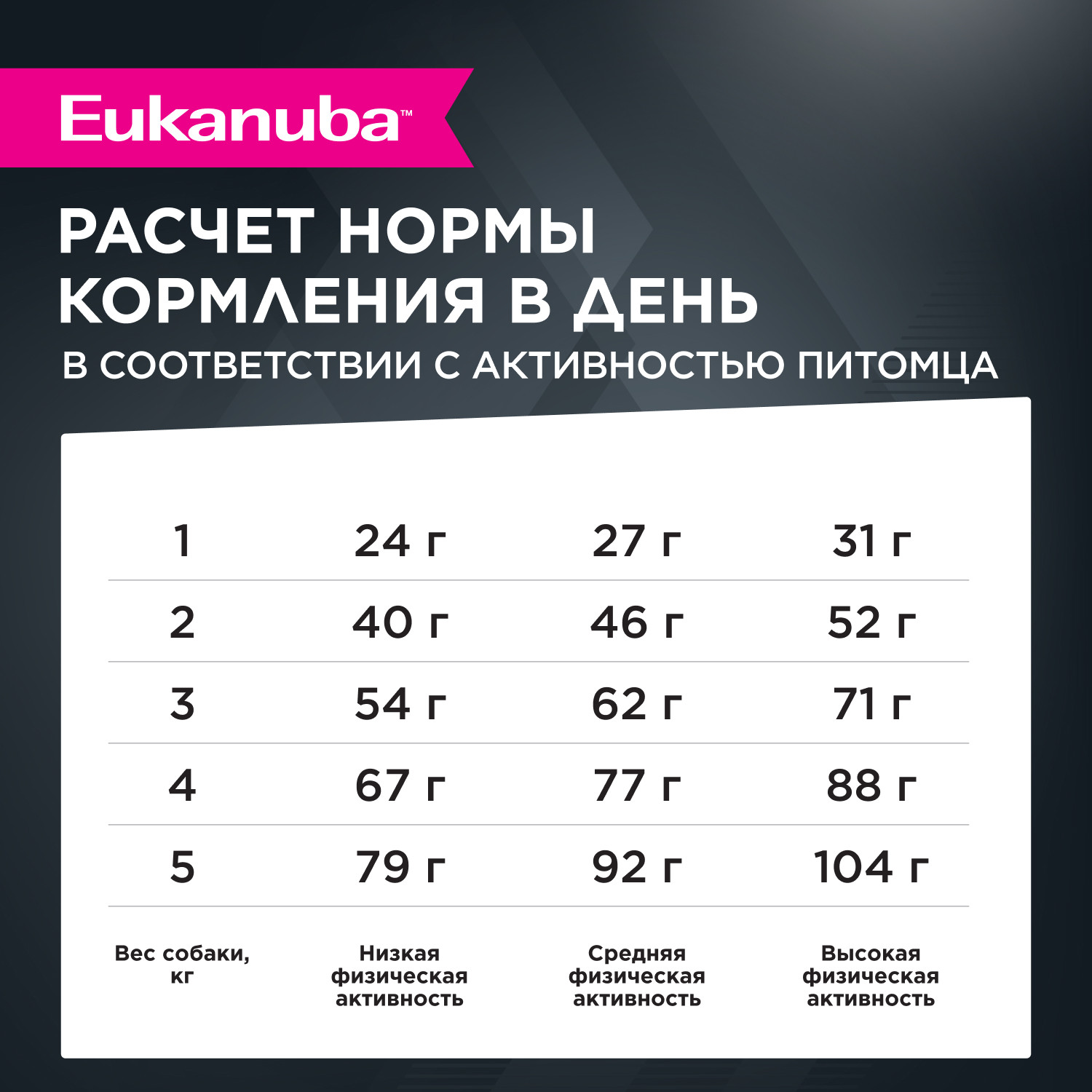 Корм Eukanuba Dog 500г для взрослых собак миниатюрных пород сухой - фото 5