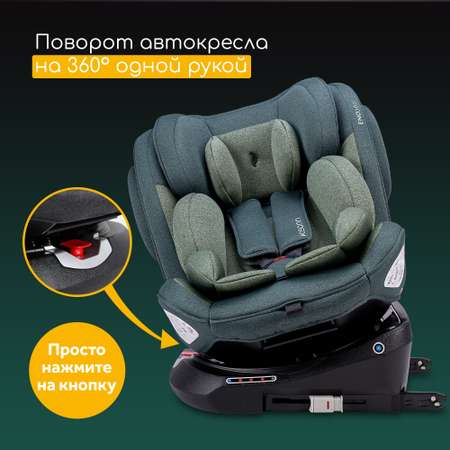 Автокресло Osann Eno Isofix 0+/1/2/3 (0-36 кг)