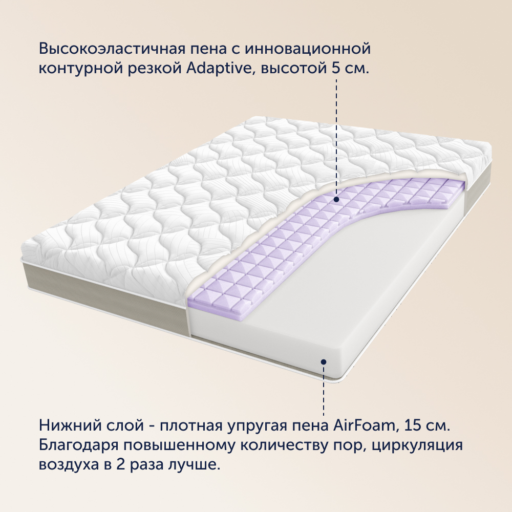 Матрас buyson BuyOptima 200х140 - фото 6