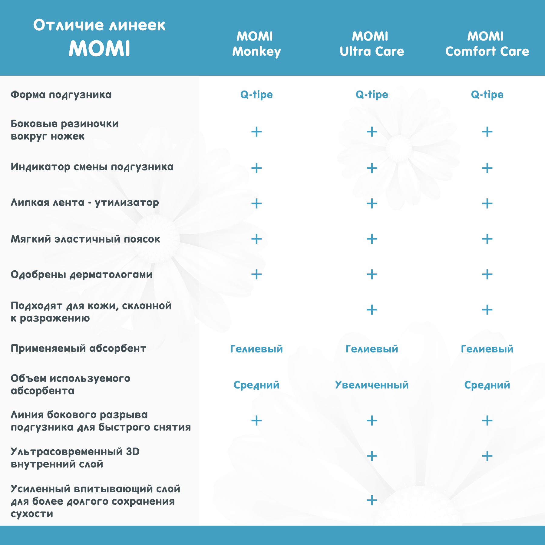 Трусики Momi Comfort Care L (9-14 кг) 56 шт. - фото 8