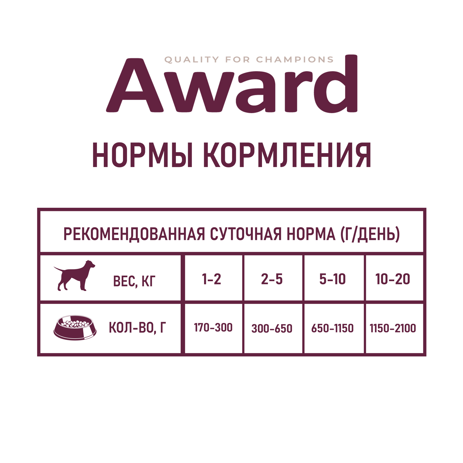 Корм для собак Award 200г паштет из говядины с морковью ж/б - фото 6