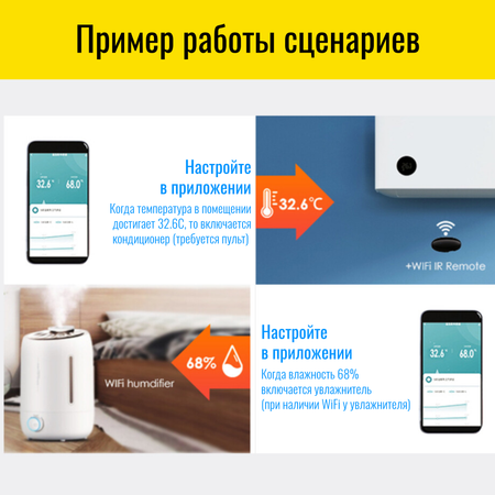 Датчик температуры и влажности Smart Aura SA-TEMP-001