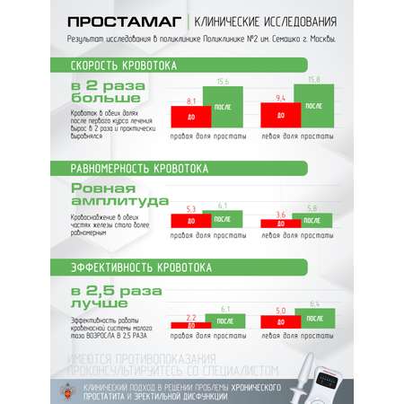 Физиотерапевтический аппарат Selfdocs Простамаг урологический лазерной терапии для лечения простатита и цистита
