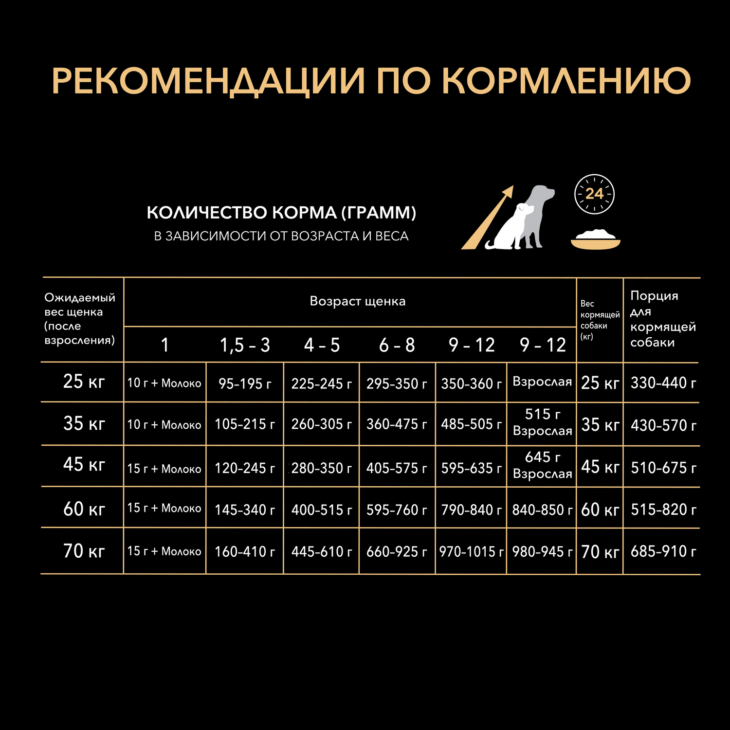 Корм для щенков PRO PLAN для крупных пород с мощным телосложением сухой с курицей 18кг - фото 6