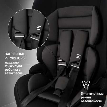 Автокресло Еду-Еду Lux 1/2/3 (9-36 кг)
