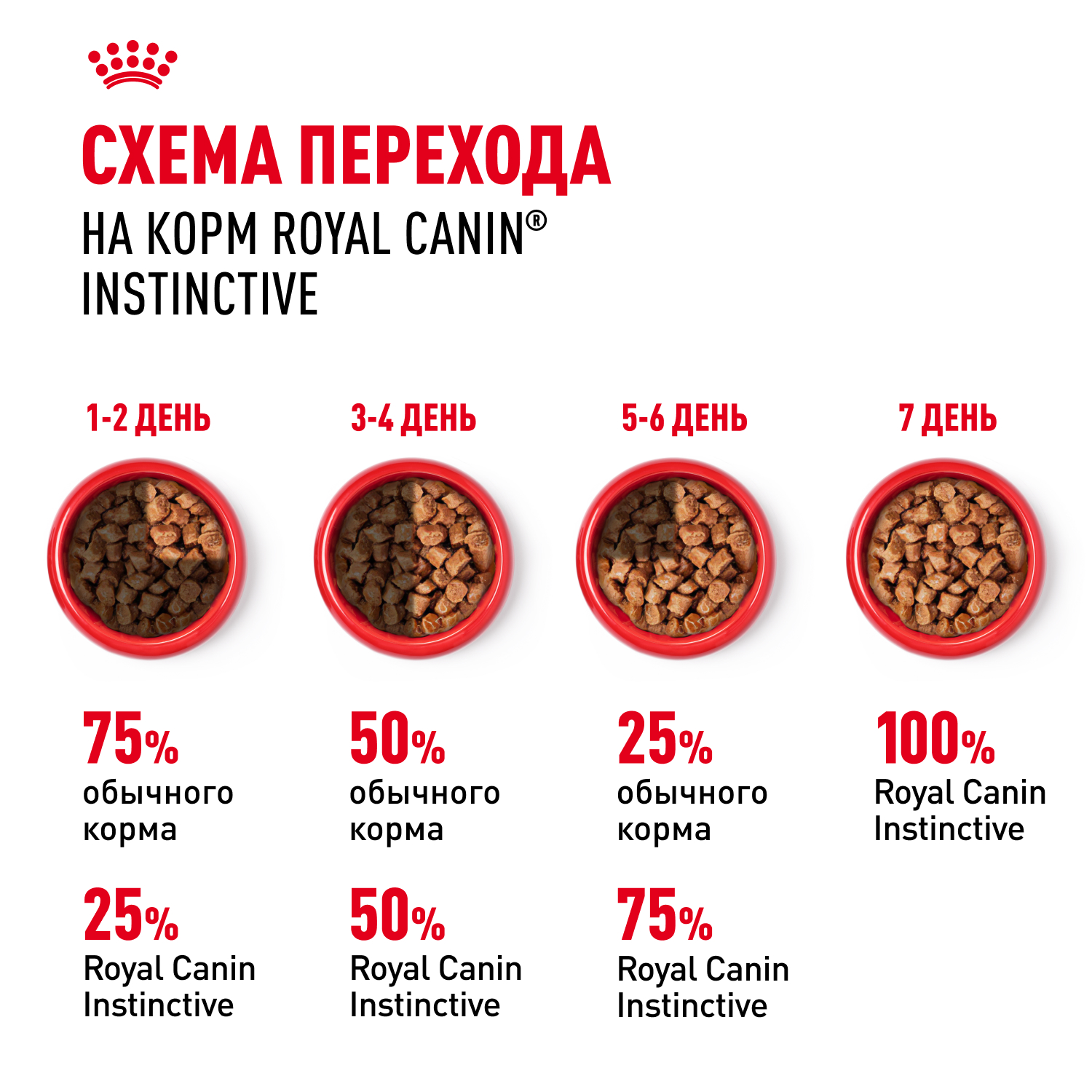 Корм влажный для кошек ROYAL CANIN Instinctive 85г соус пауч - фото 7