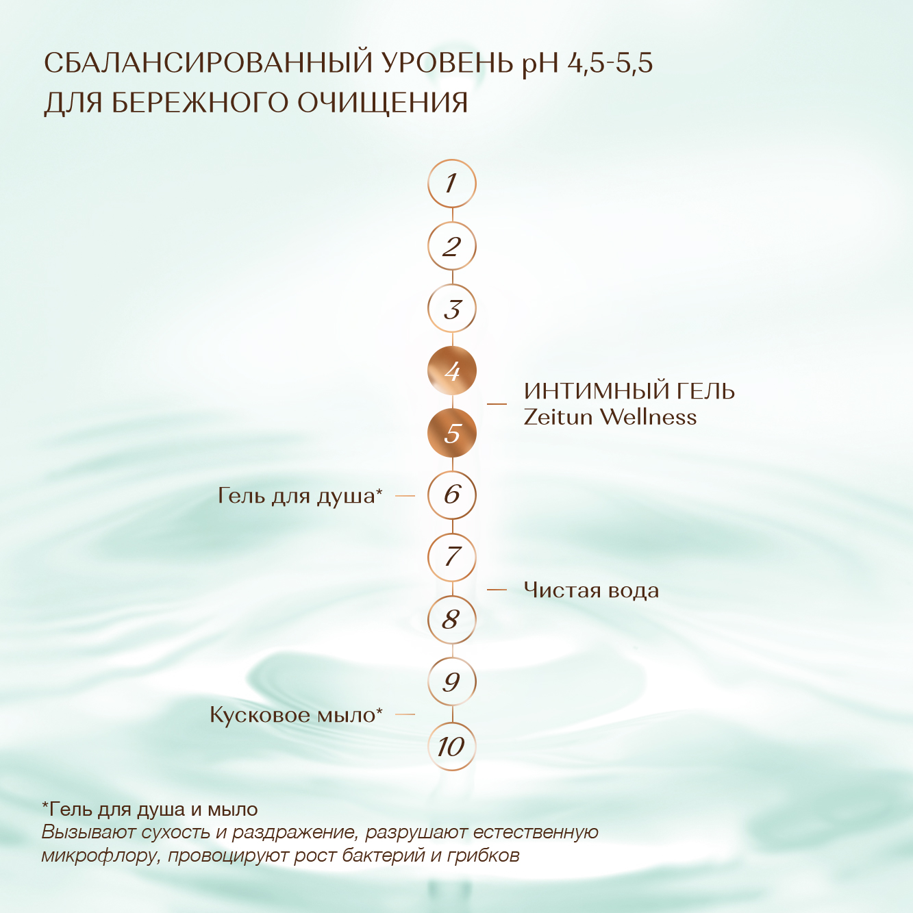 Гель для интимной гигиены Zeitun освежающий с молочной кислотой, 200 мл - фото 4