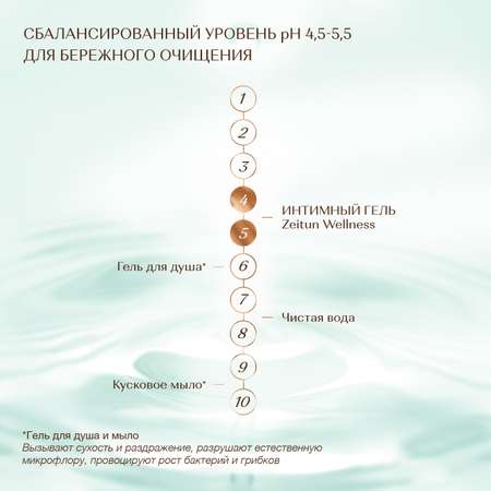 Гель для интимной гигиены Zeitun освежающий с молочной кислотой, 200 мл