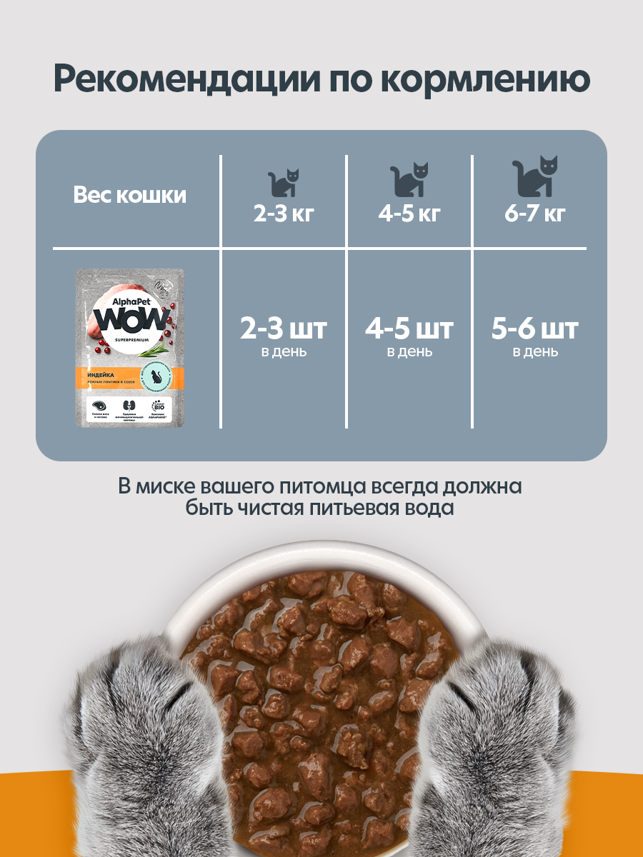 Пауч 28 шт Влажный полнорационный корм AlphaPet для взрослых стерилизованных кошек индейка нежные ломтики в соусе 85 г - фото 7