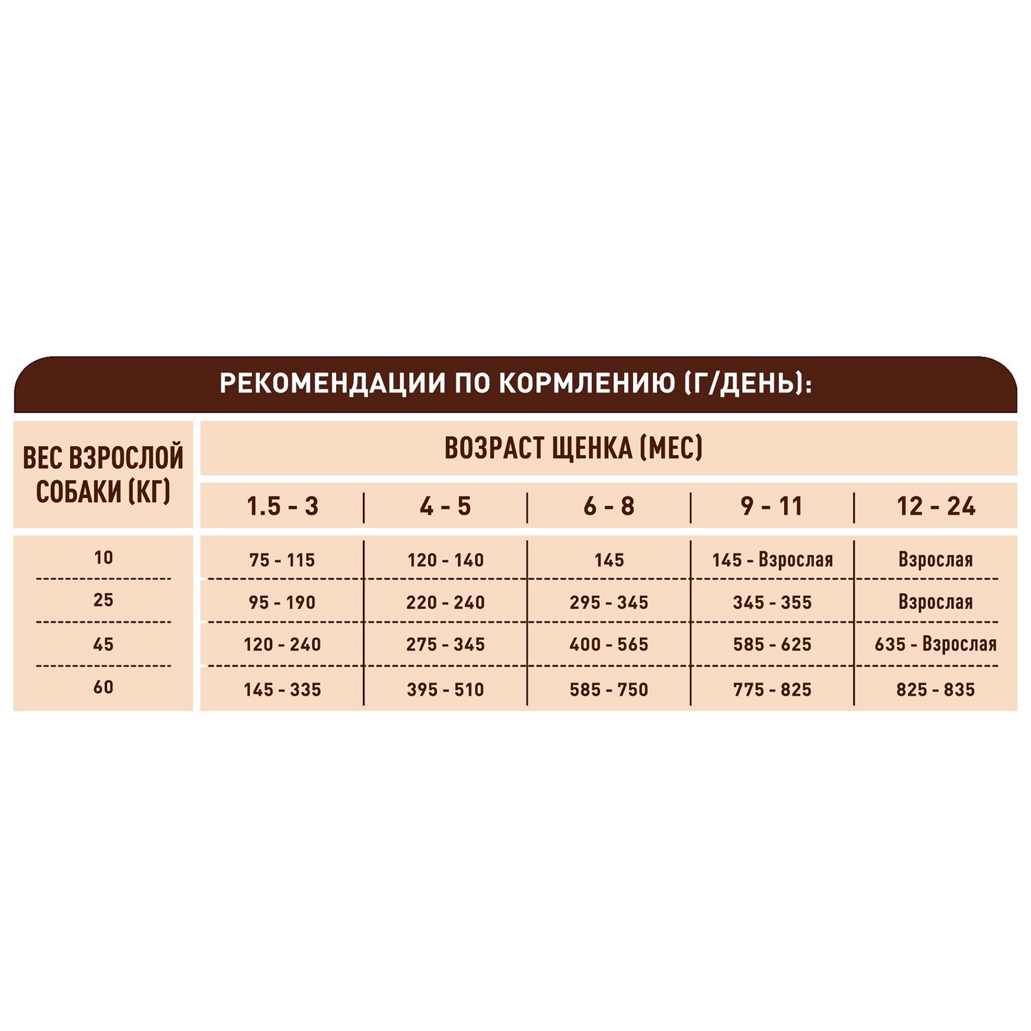 Корм для щенков Purina One средних и крупных пород курица-рис 700г - фото 8