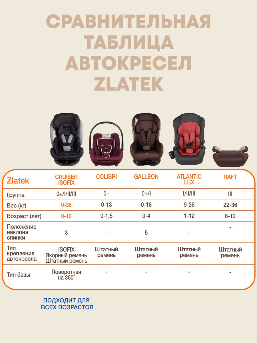 Автокресло ZLATEK Atlantic lux 1/2/3 (9-36 кг) красный - фото 10