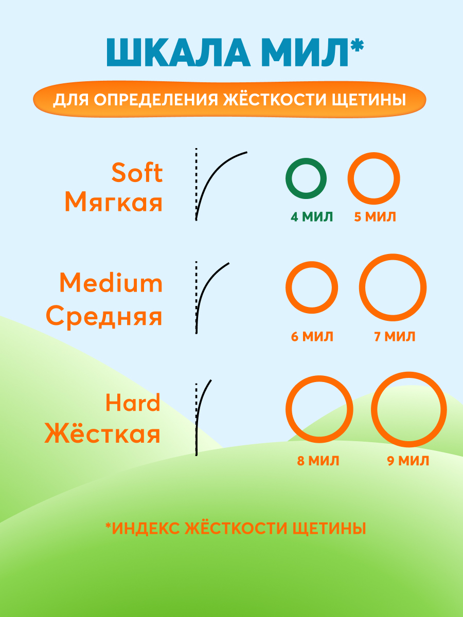 Зубная щетка классическая President от 0 лет 1 шт. - фото 6