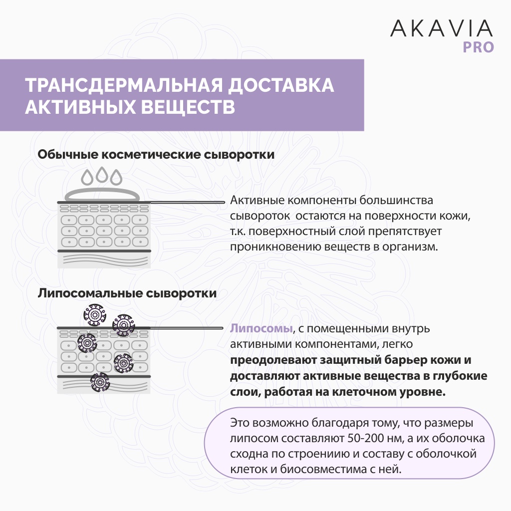 Сыворотка АКАВИЯ Для лица, шеи и зоны декольте - фото 10