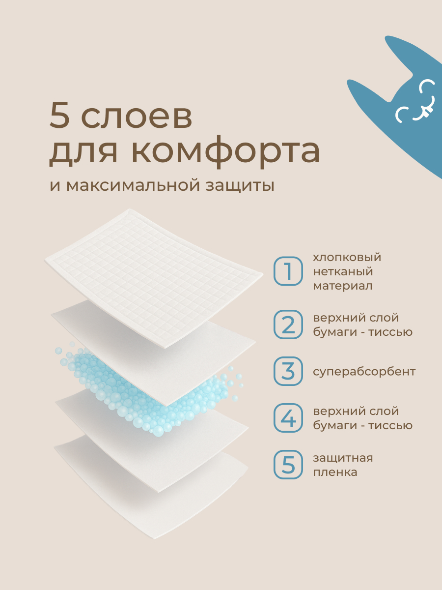 Пелёнки одноразовые ROXY-KIDS 40х60 см 30 шт. - фото 3
