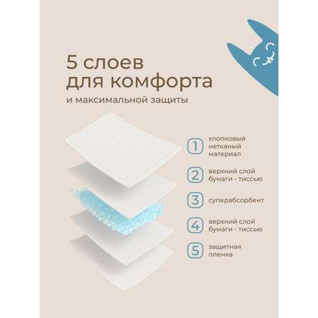 Пелёнки одноразовые ROXY-KIDS 40х60 см 30 шт.