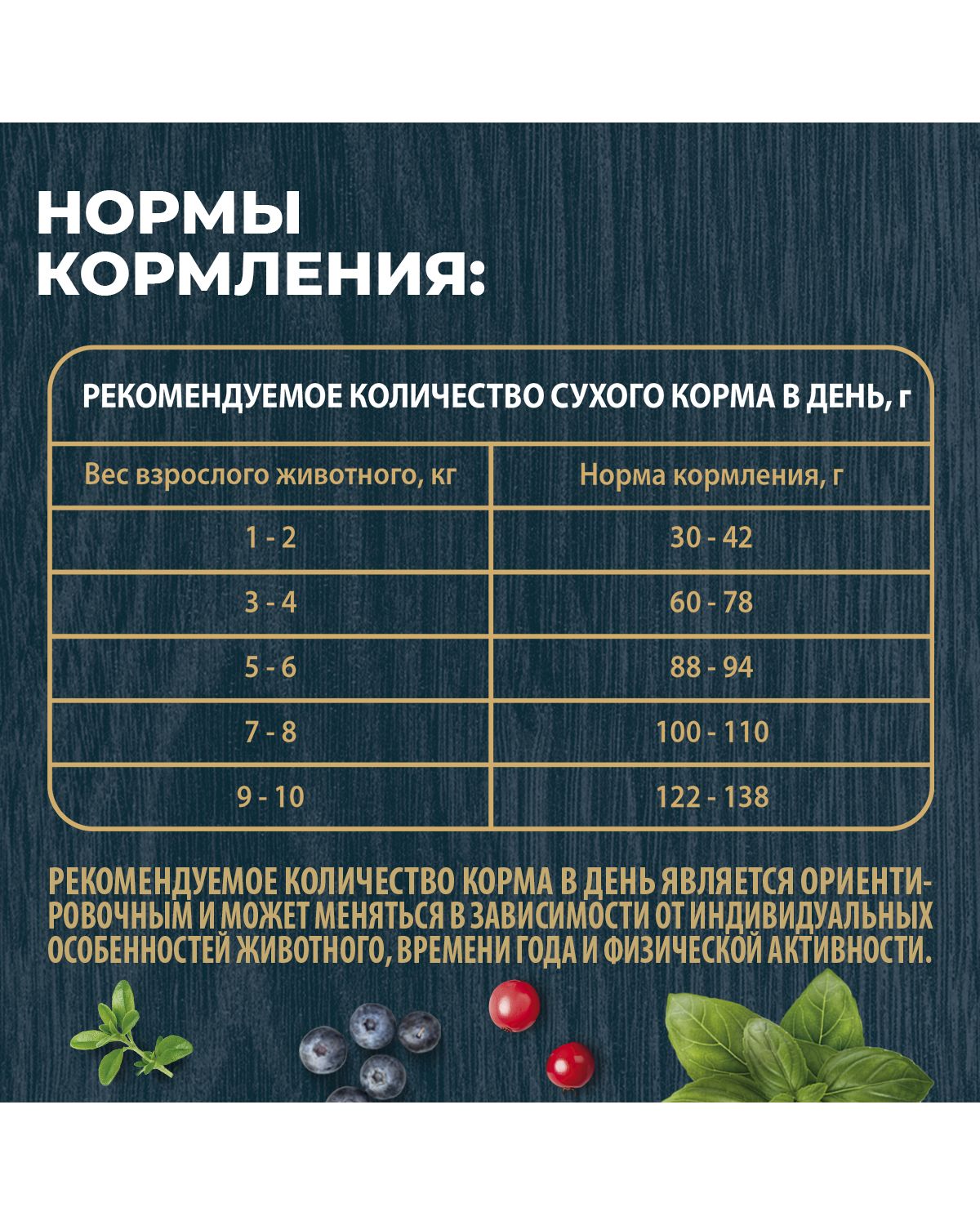 Сухой корм для взрослых кошек Родные корма стерилизованных полнорационный 1.5кг с курицей и ягодами - фото 8
