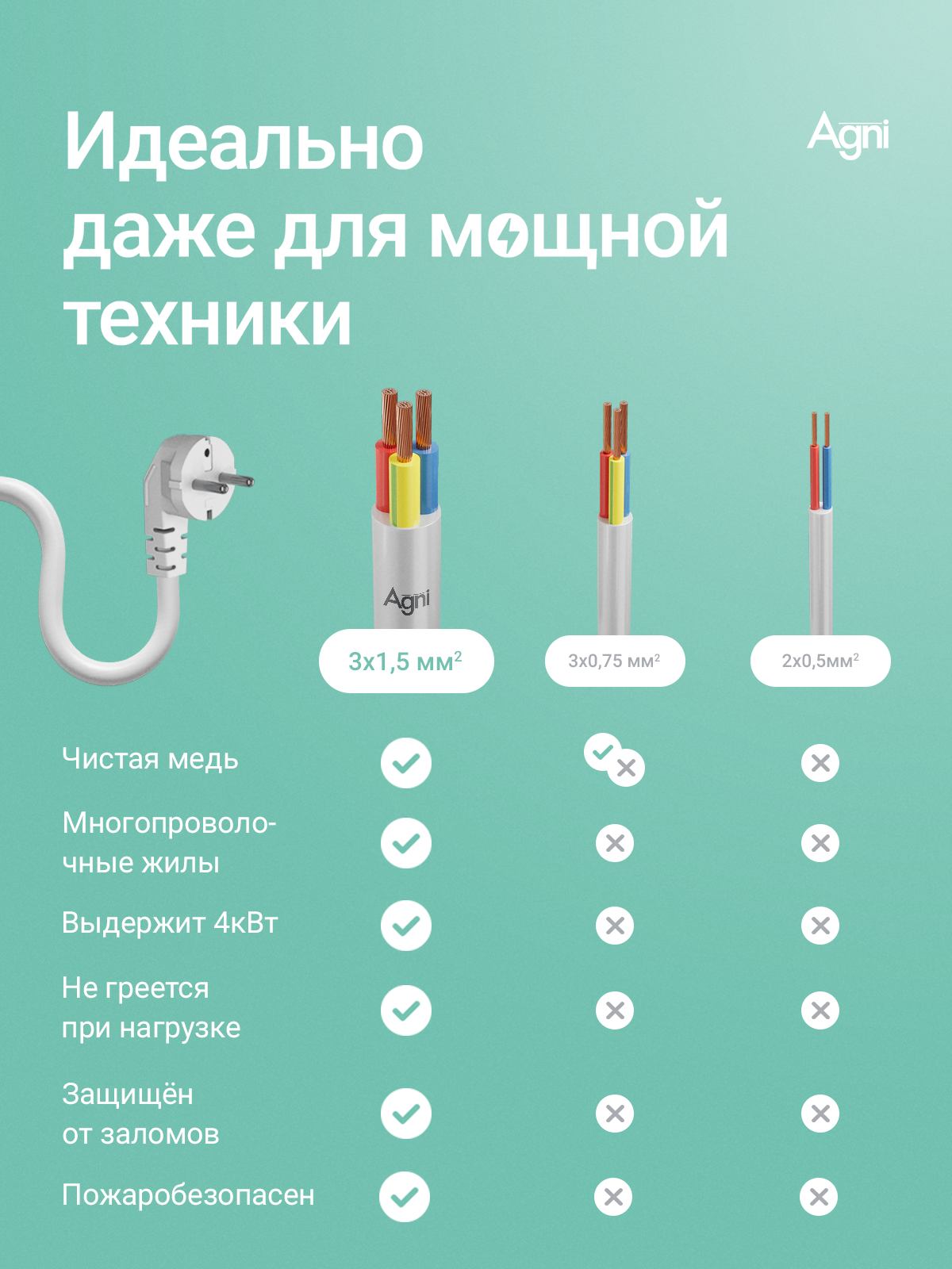 Сетевой фильтр AGNI TP-FI3U5E - фото 2