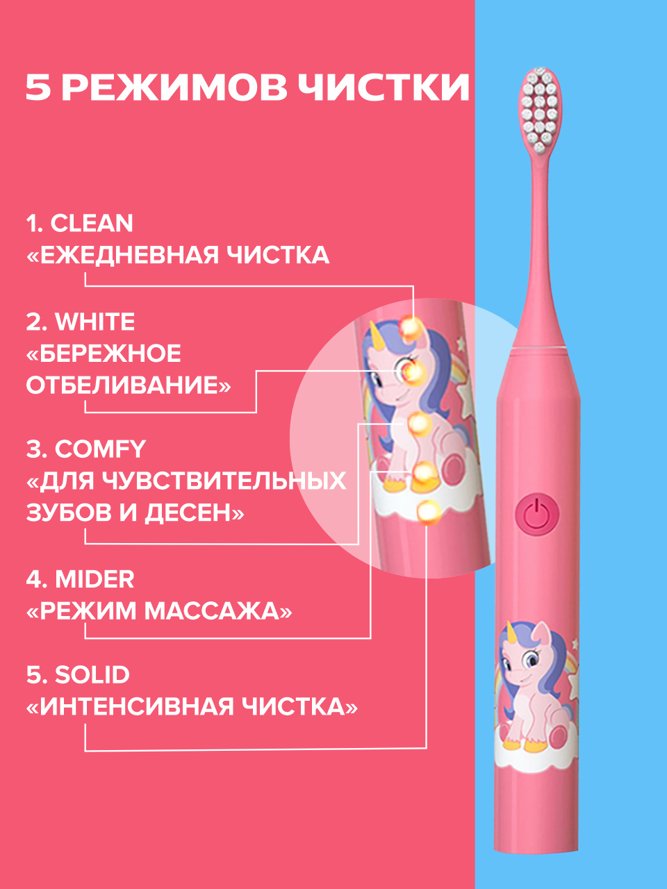 Зубная щетка электрическая PARU - фото 3