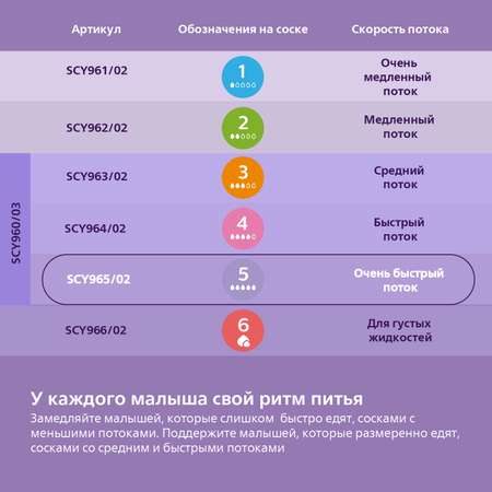 Соска Philips Avent силикон (быстрый поток) 2 шт.