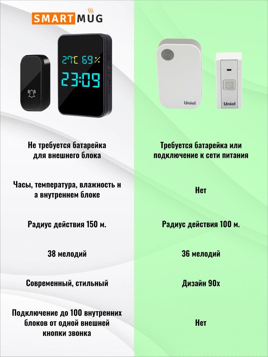 Звонок дверной без батареек SmartiNext беспроводной - фото 3