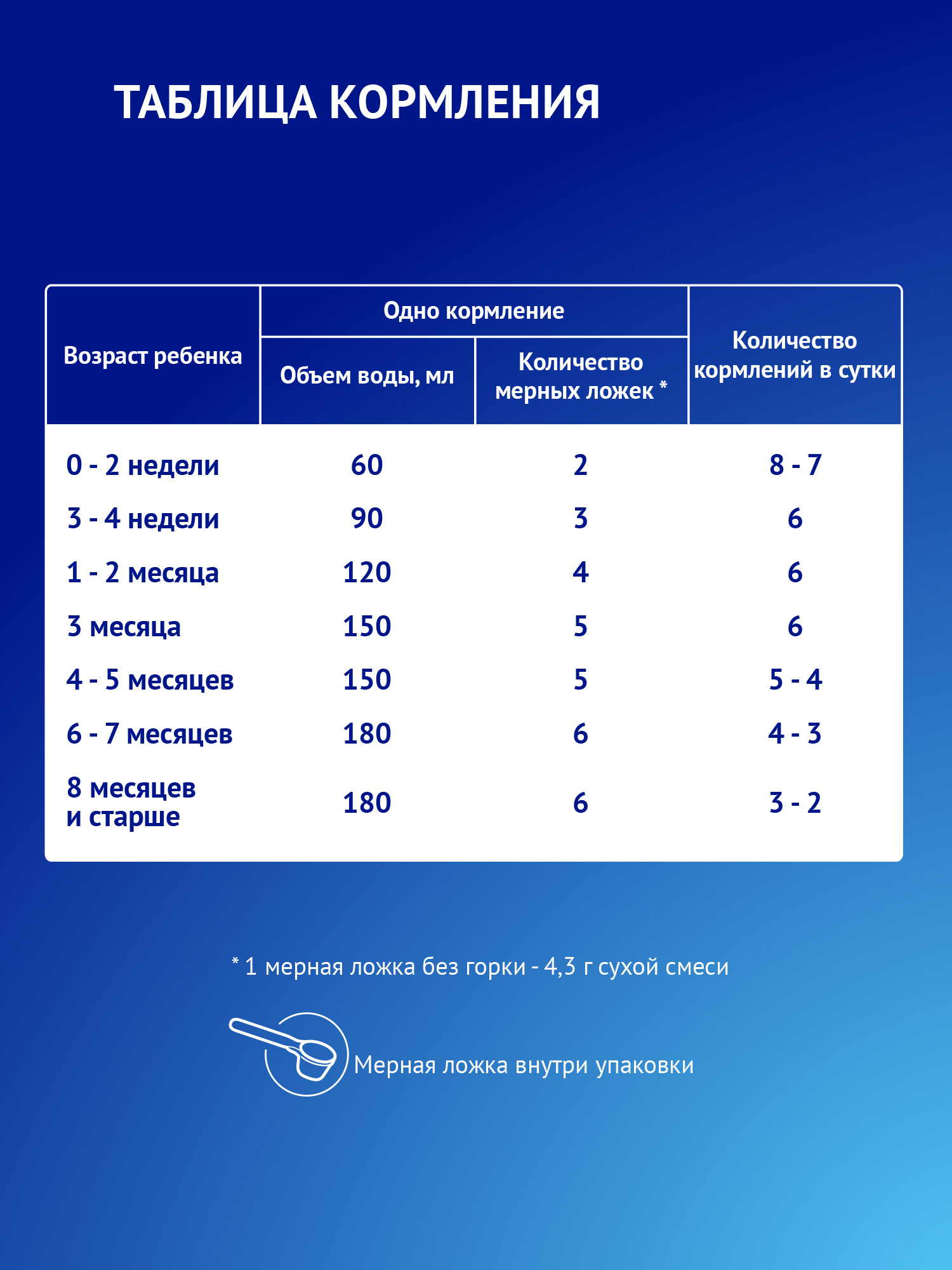 Смесь Nutrilak Premium сухая кисломолочная 350г с 0мес - фото 11