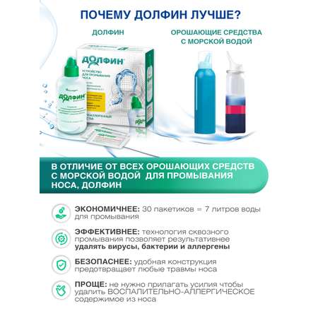 Средство для промывания носа Долфин для взрослых рецепт № 2 2 г №30